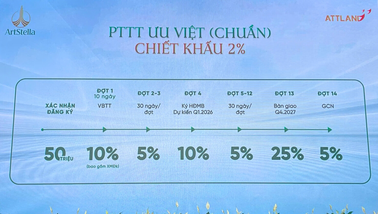 Pttt ưu Việt ở Art Stella