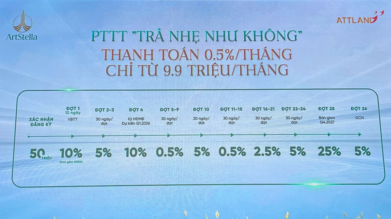 Trả Nhẹ Như Không ở Art Stella